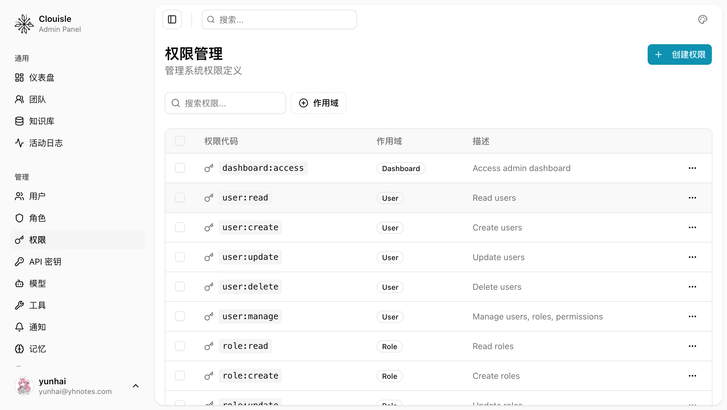 后台权限管理页