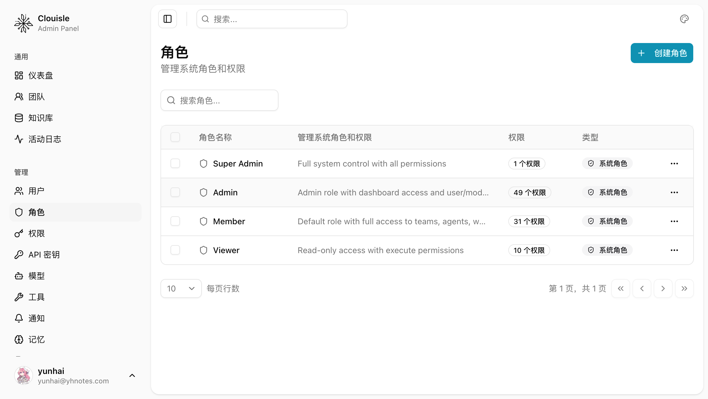 后台角色管理页