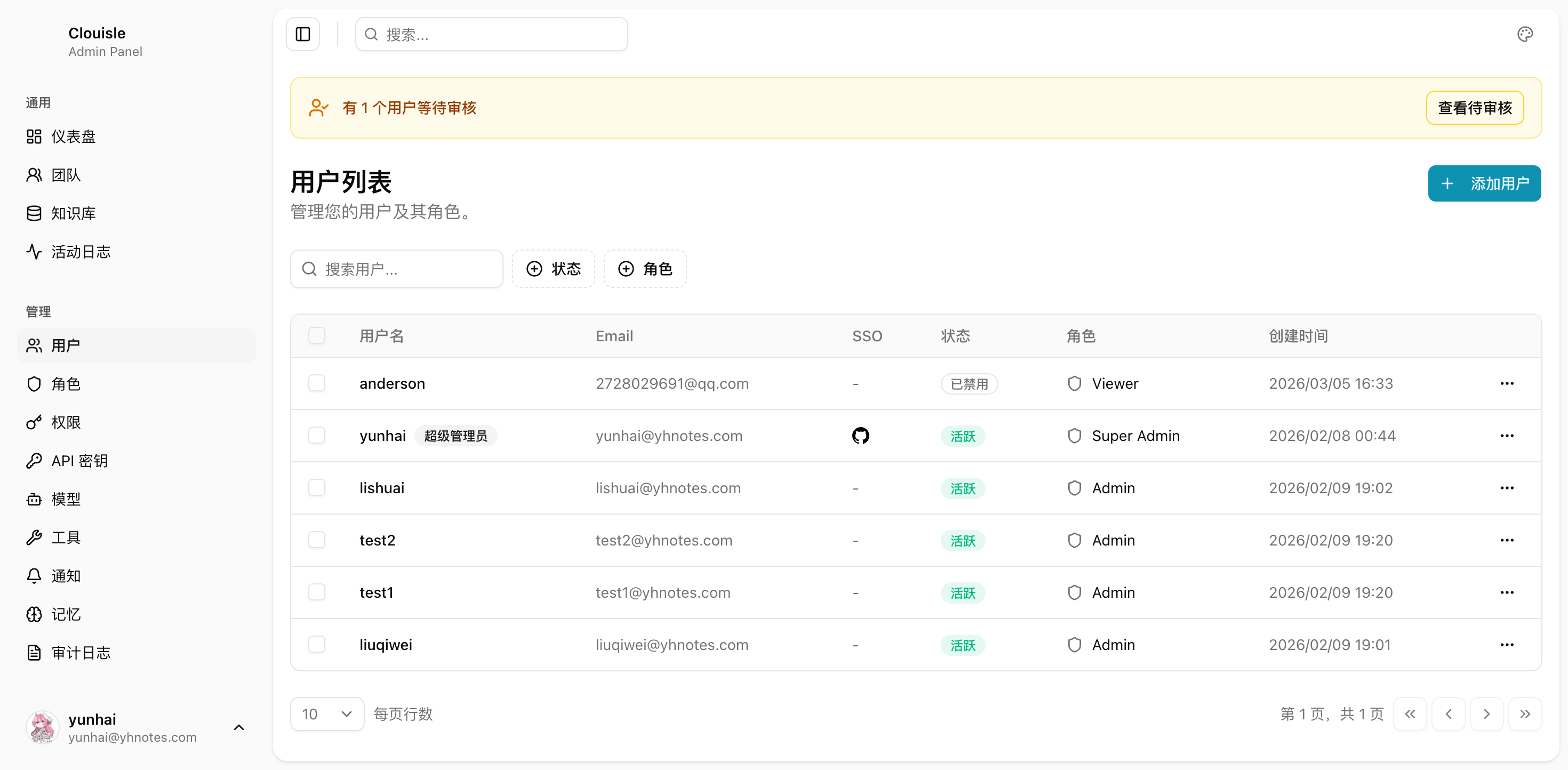 后台用户管理页